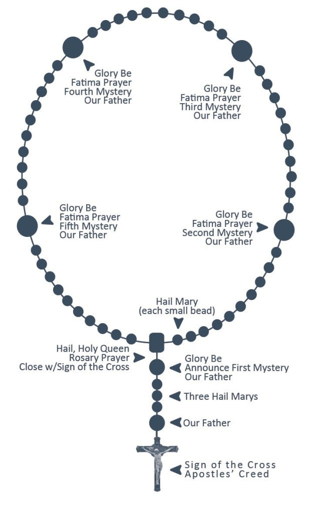 how to pray the rosary